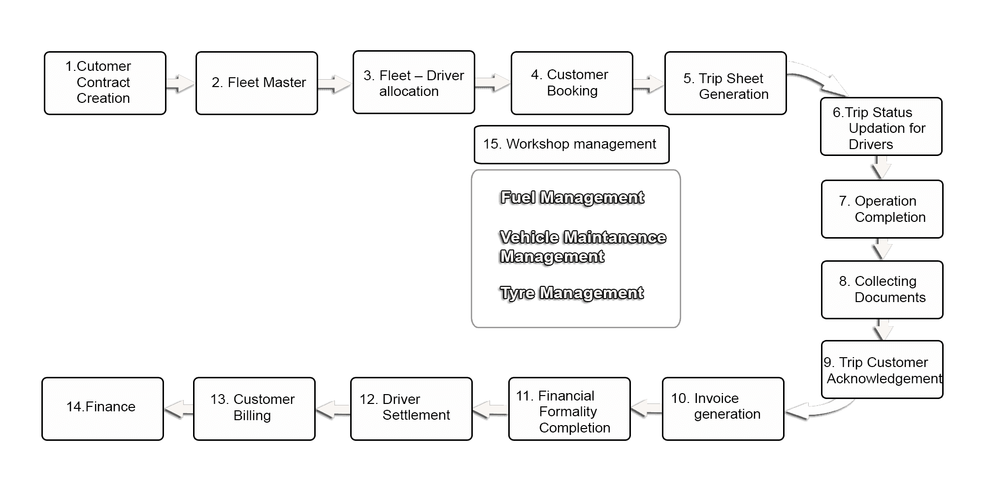 fleet management software dubai