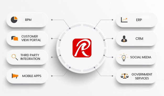 R3-FUNSTIONS erp software functions