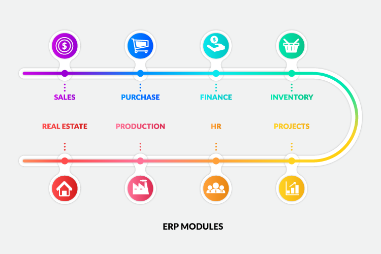 realsoft erp modules